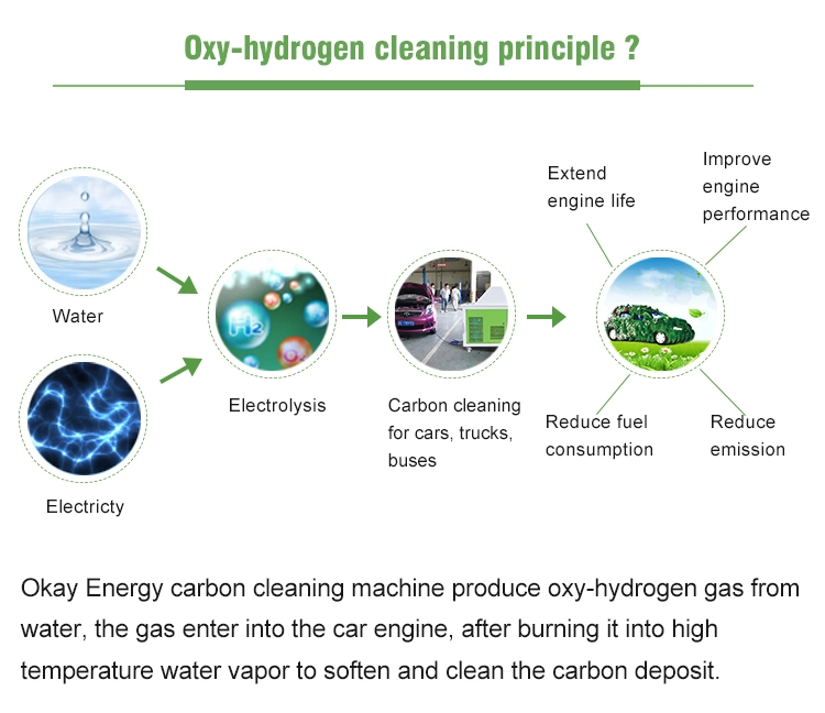 Water Fuel Car Engine Carbon Cleaning Kit Hho Generator Oxy Hydrogen