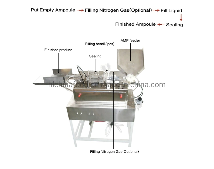 Pharmaceutical Cosmetic Laboratory Oxyhydrogen Flame Glass Ampoule Bottle Liquid Filling Sealing Machine